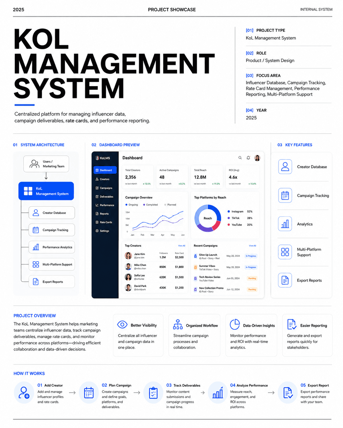 KOL Management System