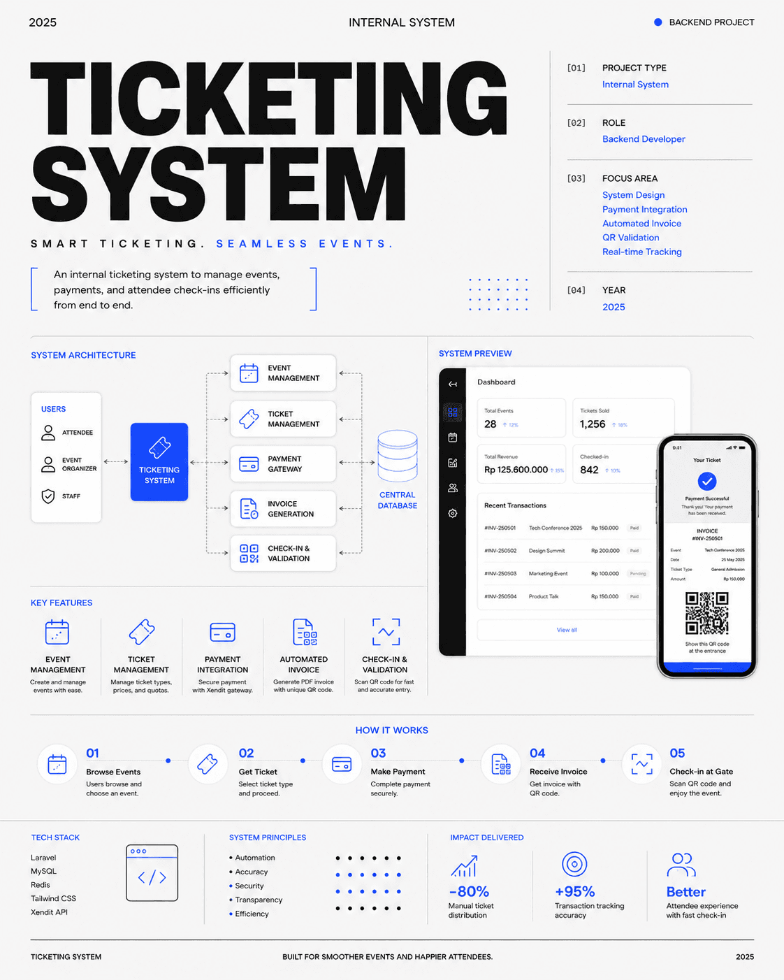 Ticketing System